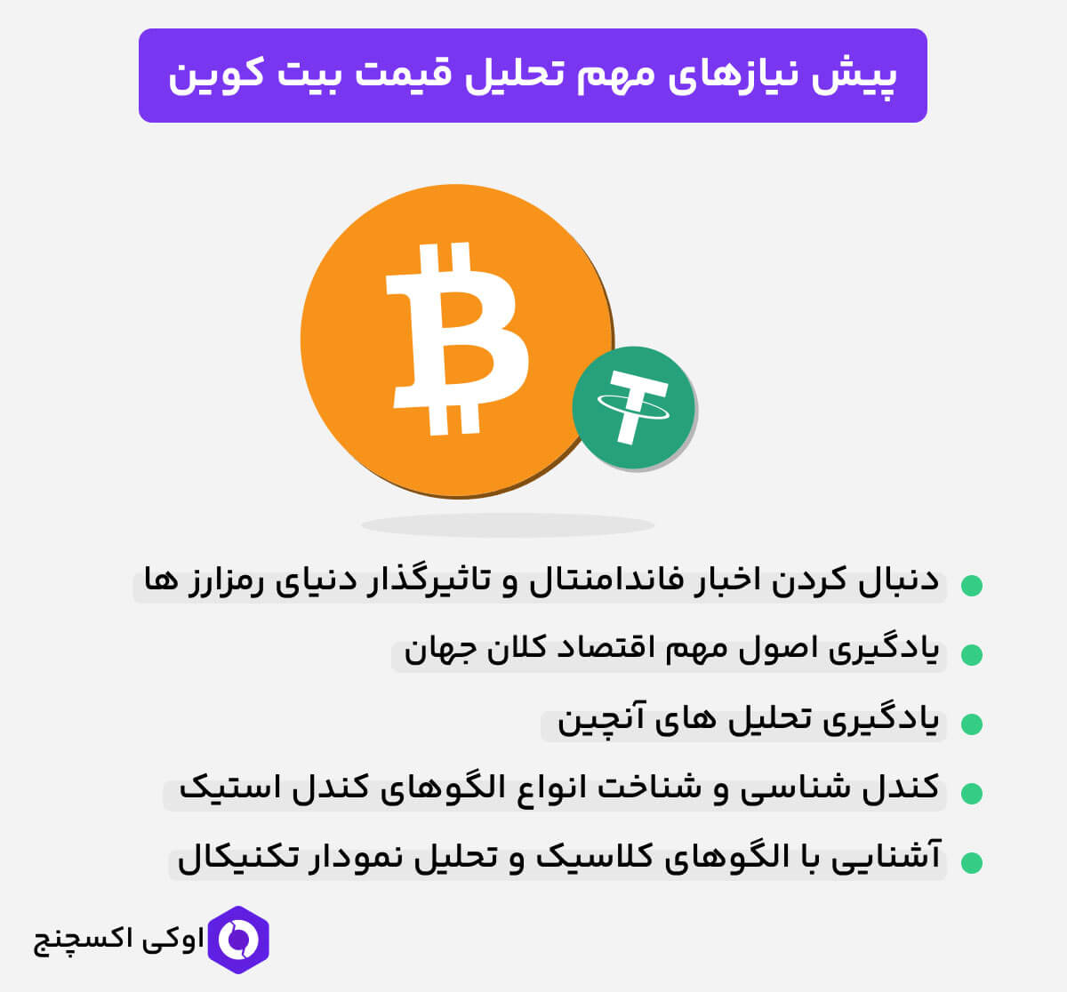 قیمت بیت کوین