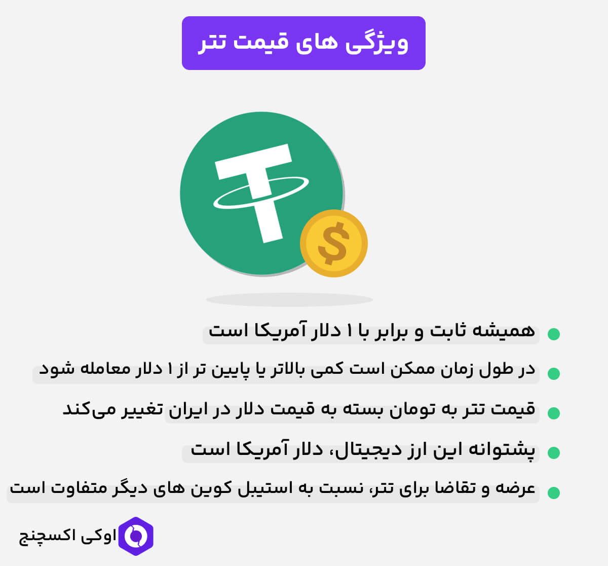 قیمت تتر
